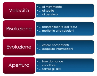 4 qualit&agrave; strategiche per lavorare oggi