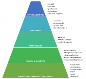 Kit essenziale per una qualit&agrave; della vita